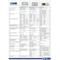 Function Generator Comparison Table